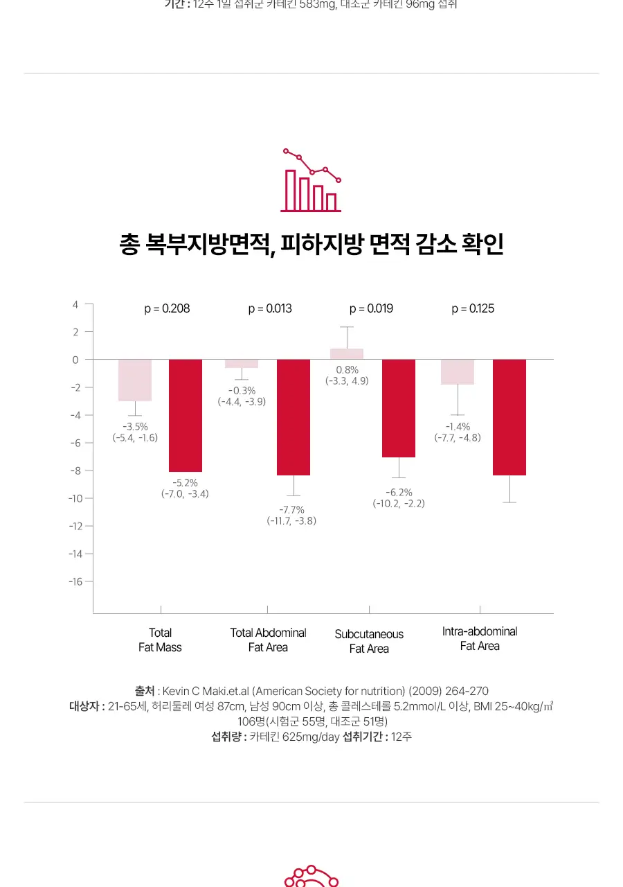 [서현PICK] 콜레올로지 버닝올로지 디데이 3.8g*5포 (5일분) 상세페이지 37